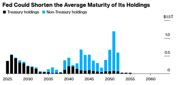 网上正规实盘配资网站 为市场流动性兜底？美银：美联储有望吸纳2万亿美债，化解财政“抽水危机”