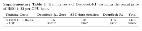 炒股配资评测网 DeepSeek-R1 登上《Nature》封面：只花了 200 万，没蒸馏 OpenAI