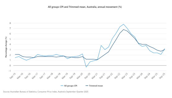 线上炒股配资之家 澳洲，真正警报拉响！